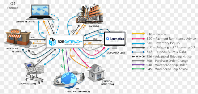 Information Flow Engineering Technology Machine PNG