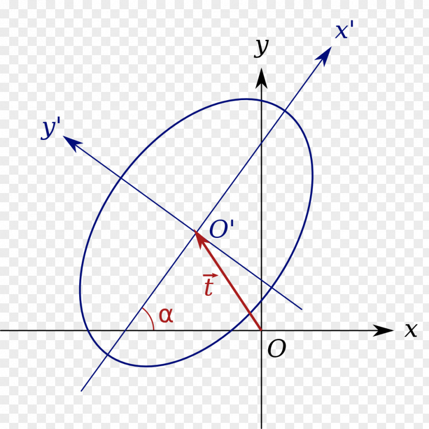 Ellipse Matrix Representation Of Conic Sections Rotation Axes Cartesian Coordinate System PNG