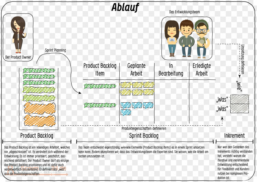 Scrum Agile Software Development Iterative And Incremental Requirement Iteration PNG