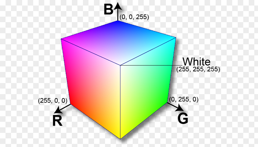 Light RGB Color Space Model PNG