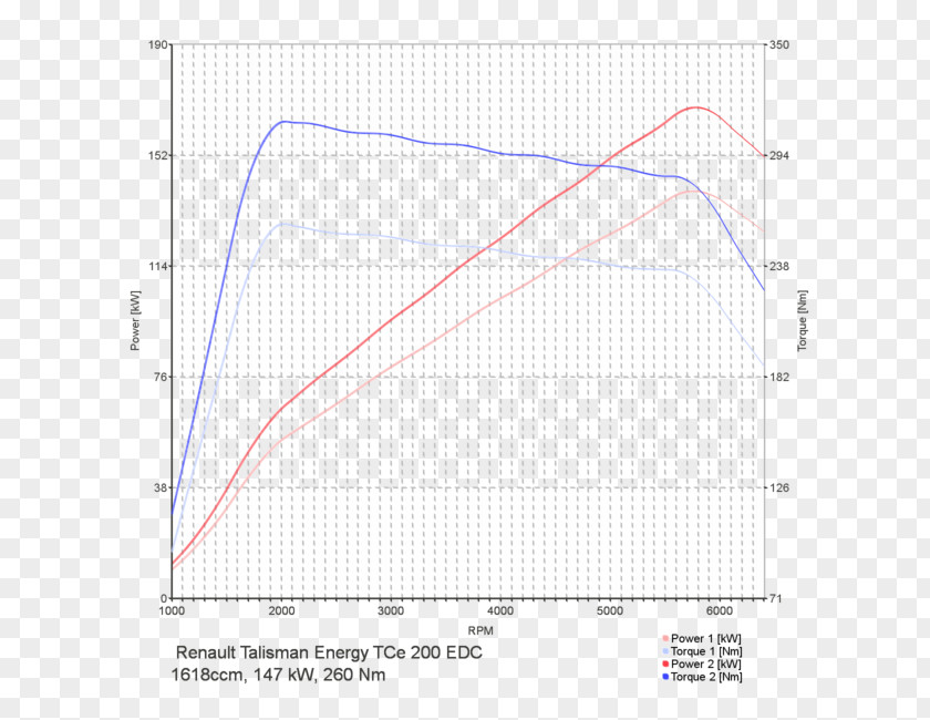 Renault Talisman Chip Tuning Car Engine PNG