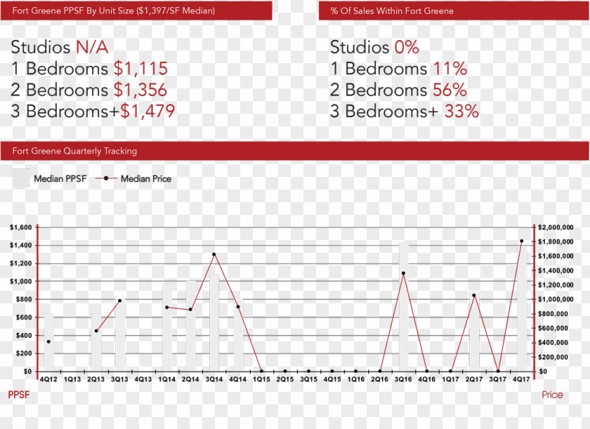 Apartment Bedford-Stuyvesant Clinton Hill DUMBO Downtown Brooklyn Park Slope PNG