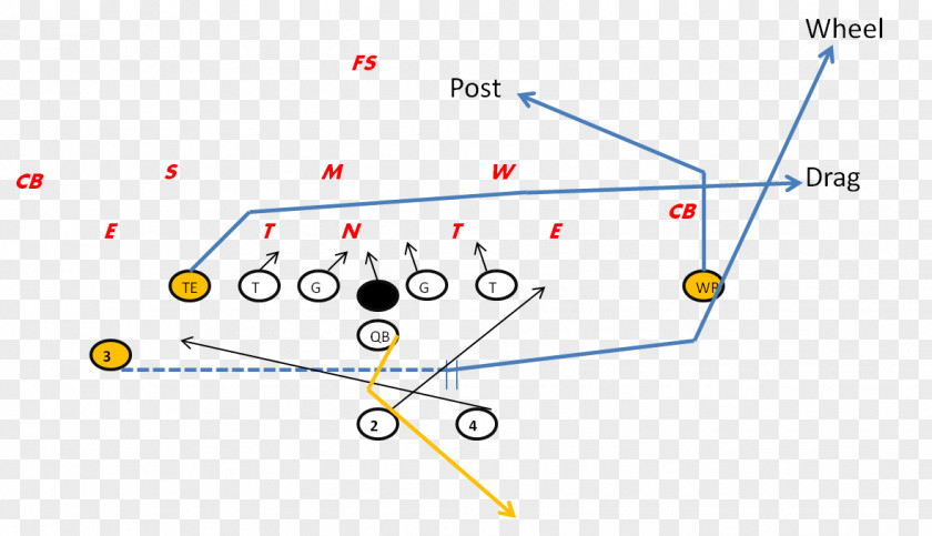 American Football Play-action Pass Plays Quarterback Pistol Offense PNG