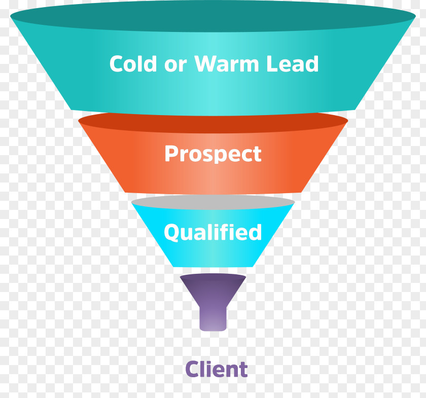Sales Funnel Lead Generation Business-to-Business Service Safety Backflow PNG