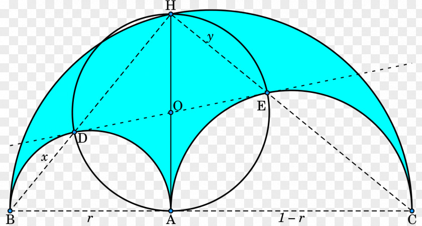 Point Geometry Arbelos Semicircle Lune Triangle PNG