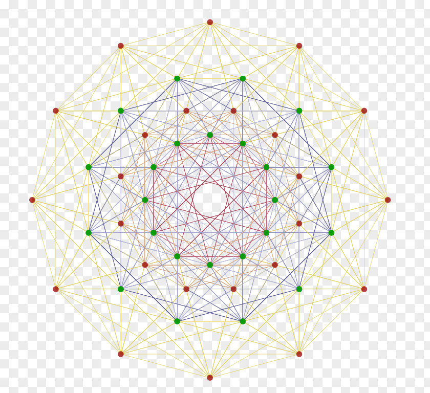 Mathematics Group Symmetry Triviality Representation Theory PNG