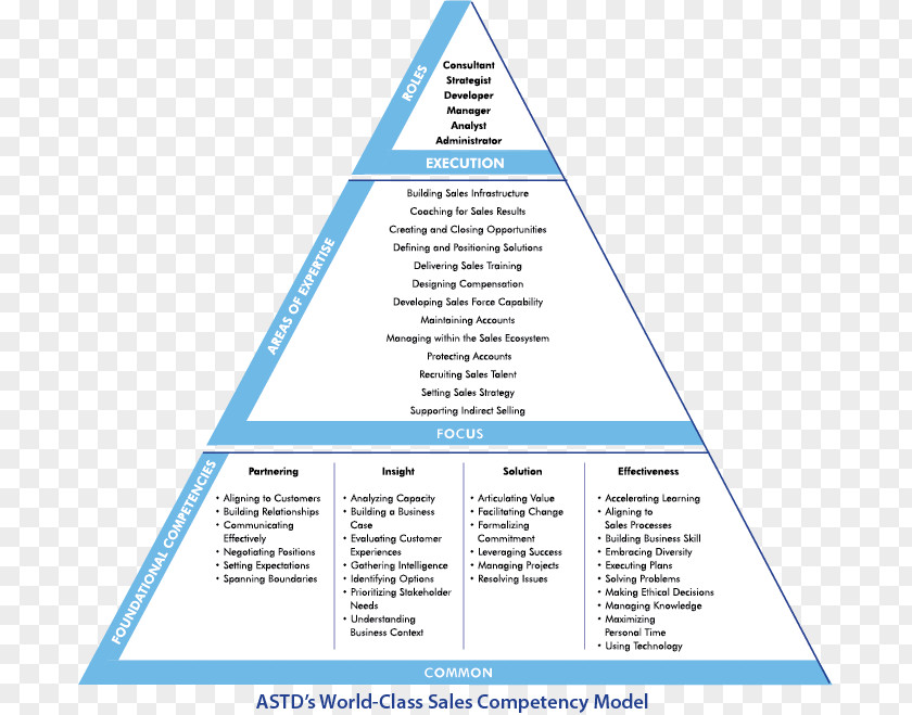 Business Cracking The Sales Management Code: Secrets To Measuring And Managing Performance Competence PNG