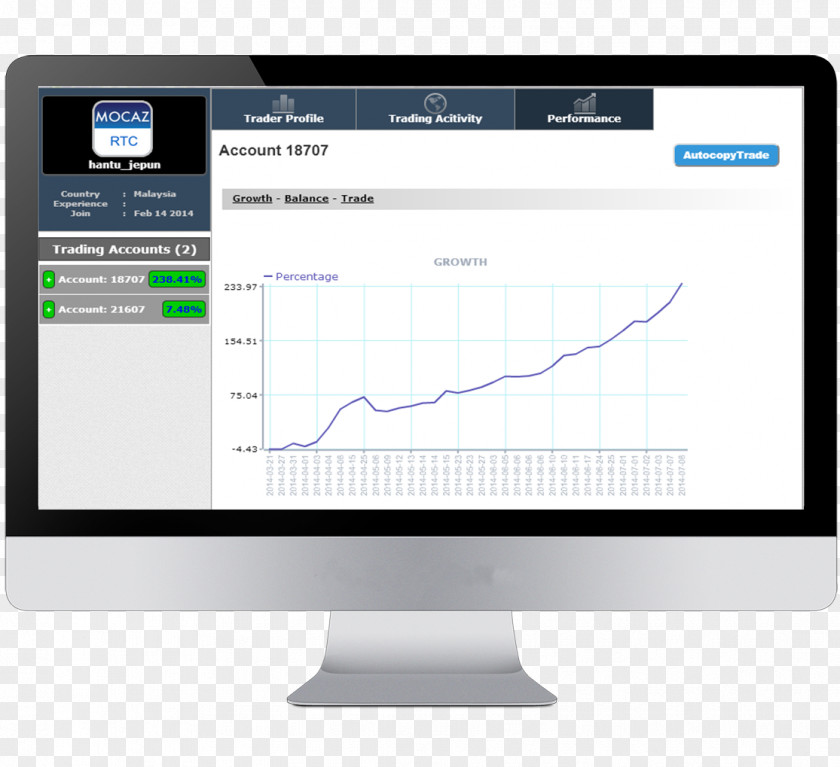 Computer Monitors Output Device Personal PNG