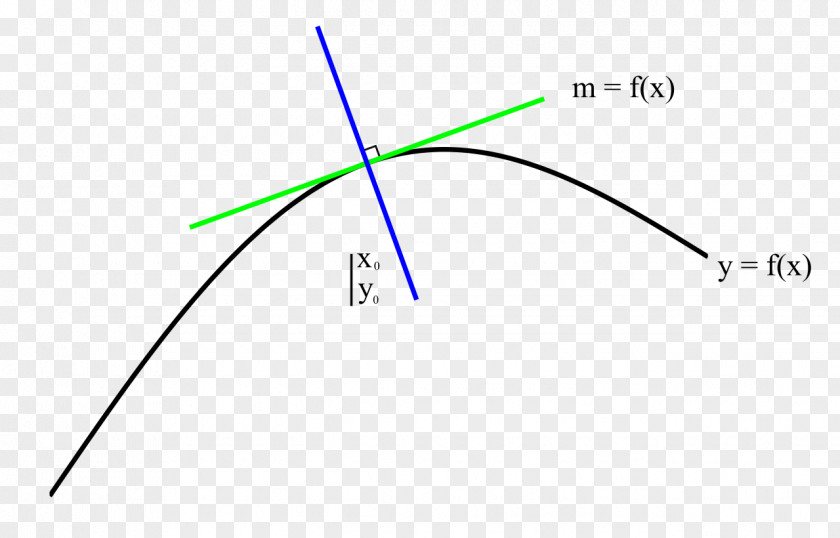 Cos Triangle Point Diagram PNG