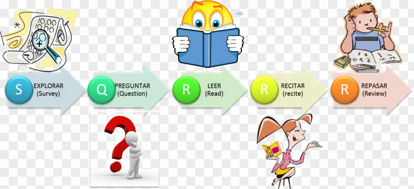 Kermode And Mayo's Film Review SQ3R Learning The Whys Way To Success Happiness KWL Table Reading PNG