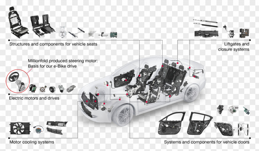 Brose Fahrzeugteile WuppertalBrose Closure Systems BilecikCar Car Sindelfingen PNG
