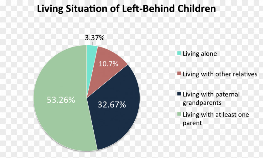Workers In Cities Left-behind Children China Hukou System Organization PNG