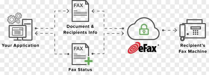 Sending Fax Via Internet Document Product Design Logo Line Brand PNG