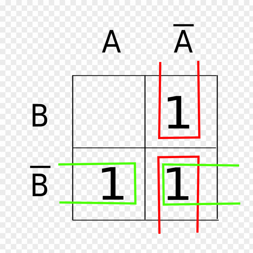 Map Karnaugh Diagram Algebraic Normal Form Boolean Function PNG