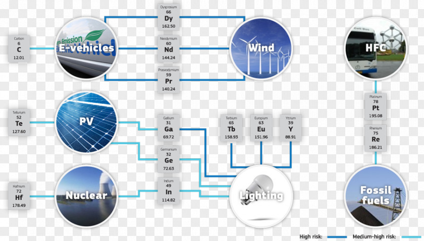 Technology Engineering PNG