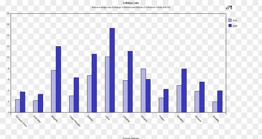 Cpi Growth Value Inflation Poland Economic Finance Economy PNG