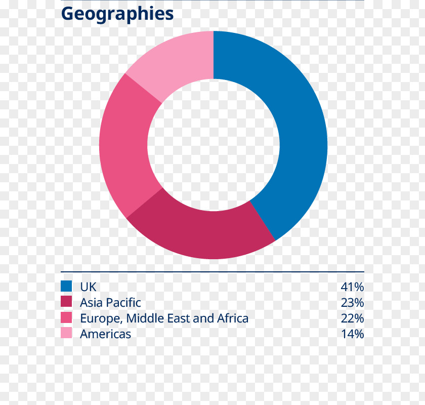 Annual Reports Report Organization Schroders Investor Relations Investment PNG