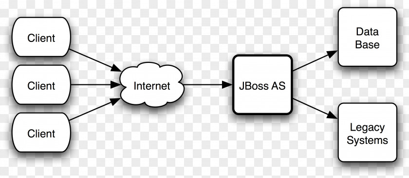 WildFly Load Balancing Application Server JBoss Enterprise Platform Computer Cluster PNG