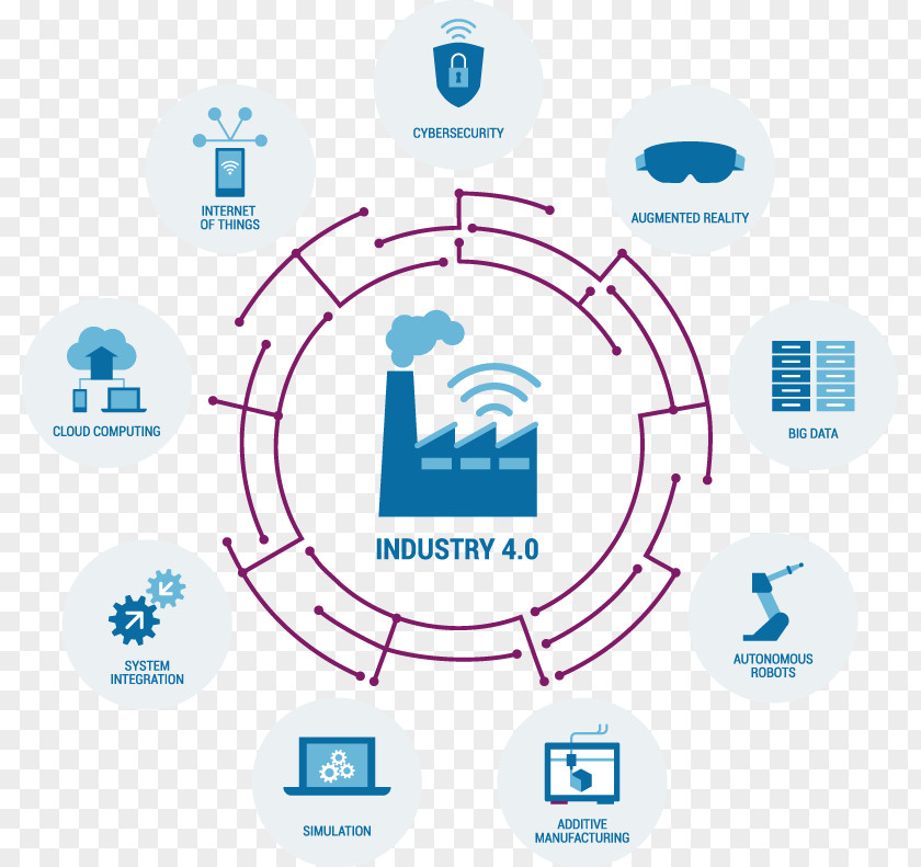 Business Industry 4.0 Fourth Industrial Revolution Automation PNG