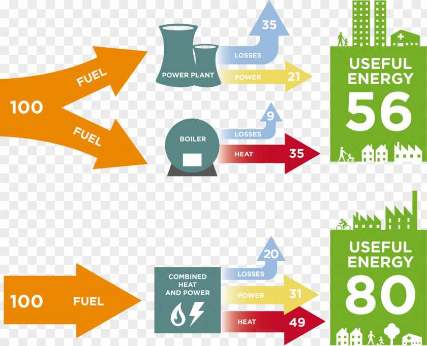 Coal Rising Cogeneration Electricity Generation Power Station Boiler PNG