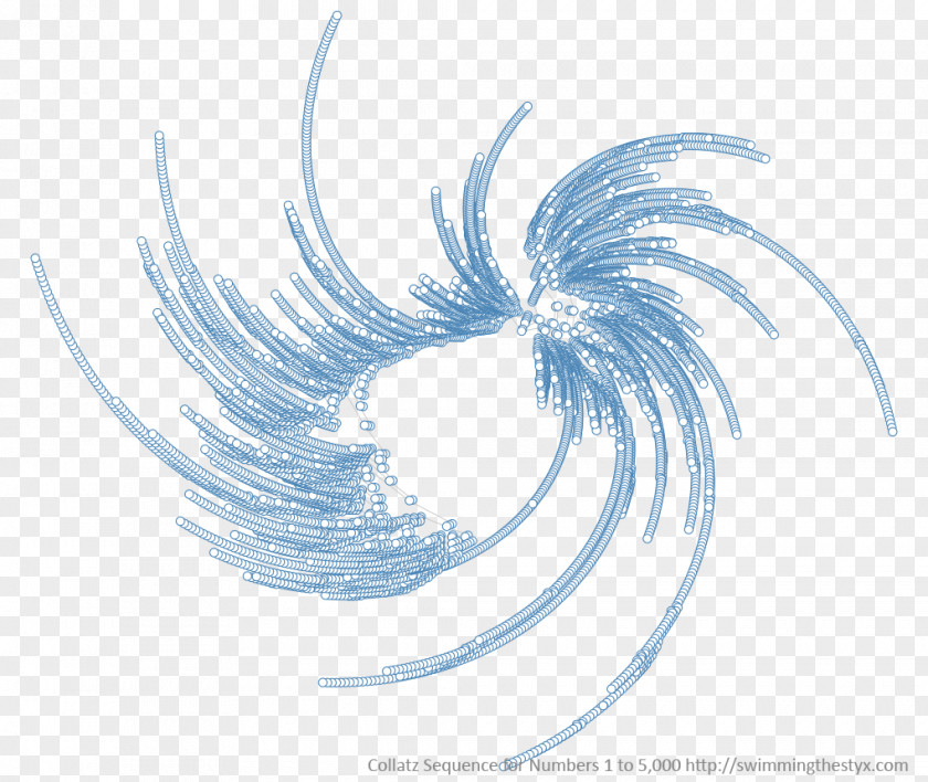 Postquantum Cryptography Light Drawing /m/02csf Collatz Conjecture PNG