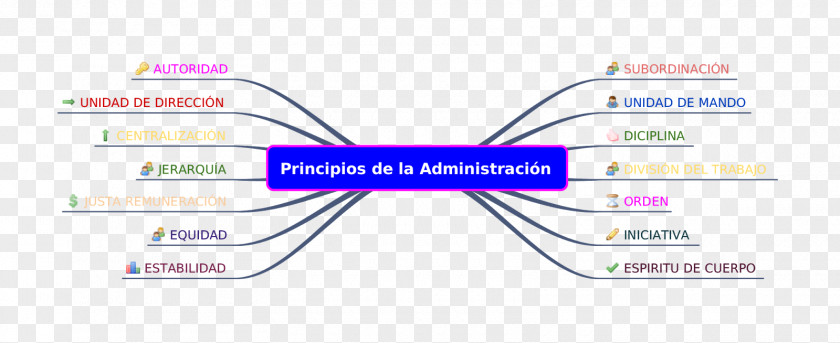 Rate Business Administration Management Organization Principle Ambiente PNG