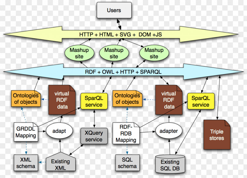 World Wide Web Semantic ASWC Architecture Linked Data Internet PNG