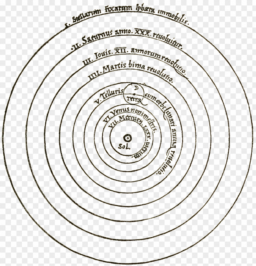 Fig De Revolutionibus Orbium Coelestium Commentariolus Scientific Revolution Copernican Heliocentrism PNG