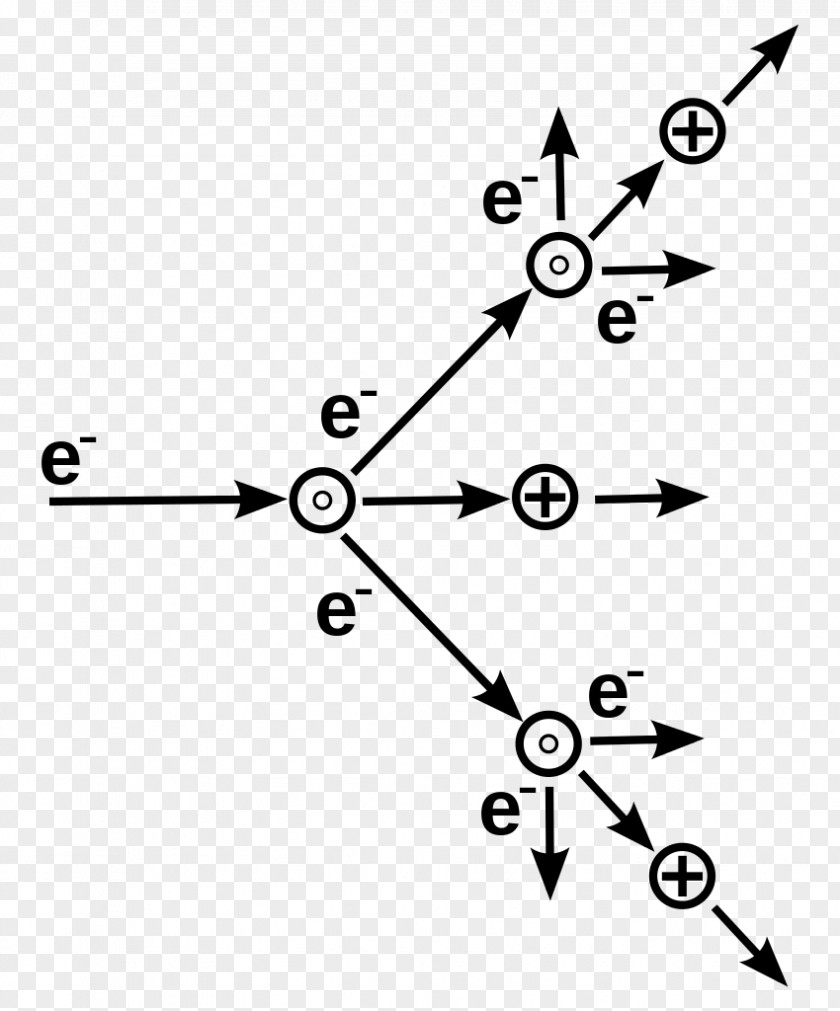 Plasma Ionization State Of Matter Gas Physics PNG