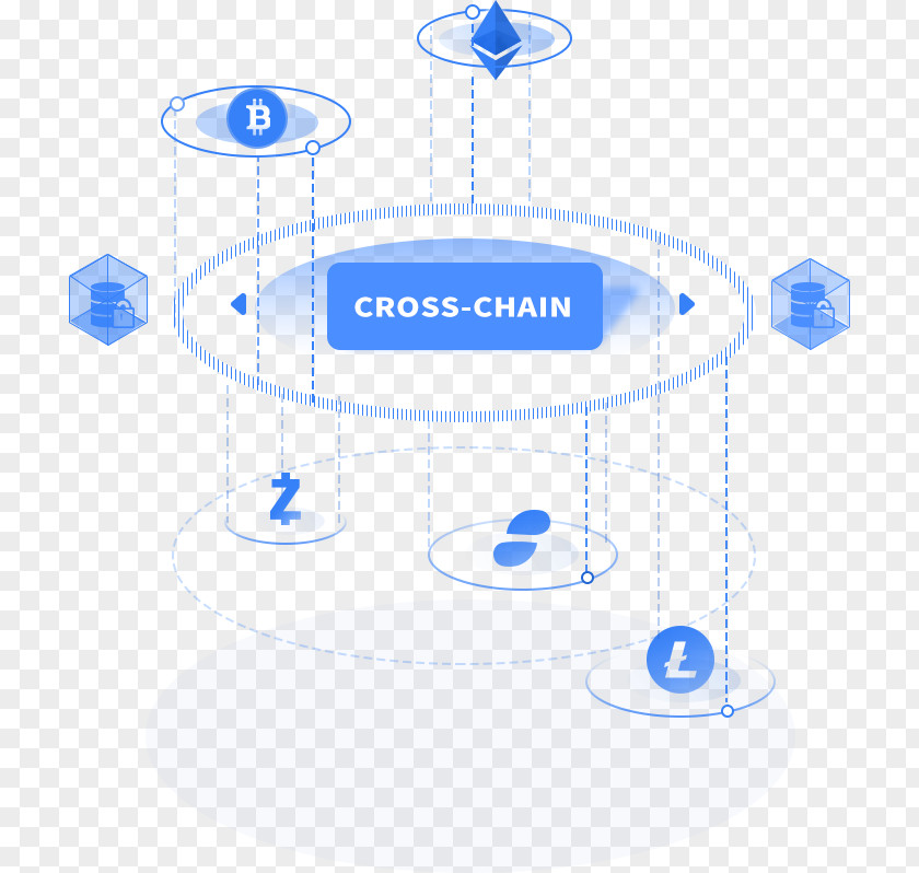 Cross Chain Blockchain Cryptocurrency Finance Virtual Currency Smart Contract PNG