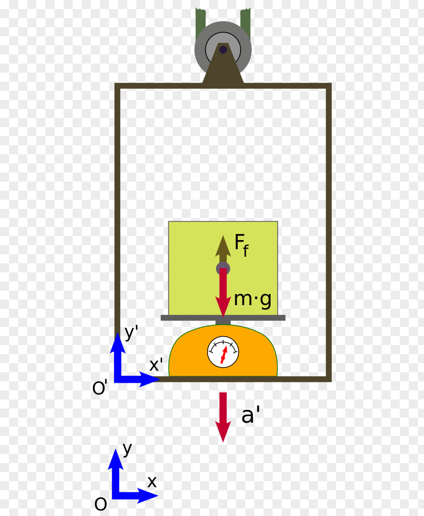 Censor Non-inertial Reference Frame Classical Mechanics Inertial Of Clip Art PNG