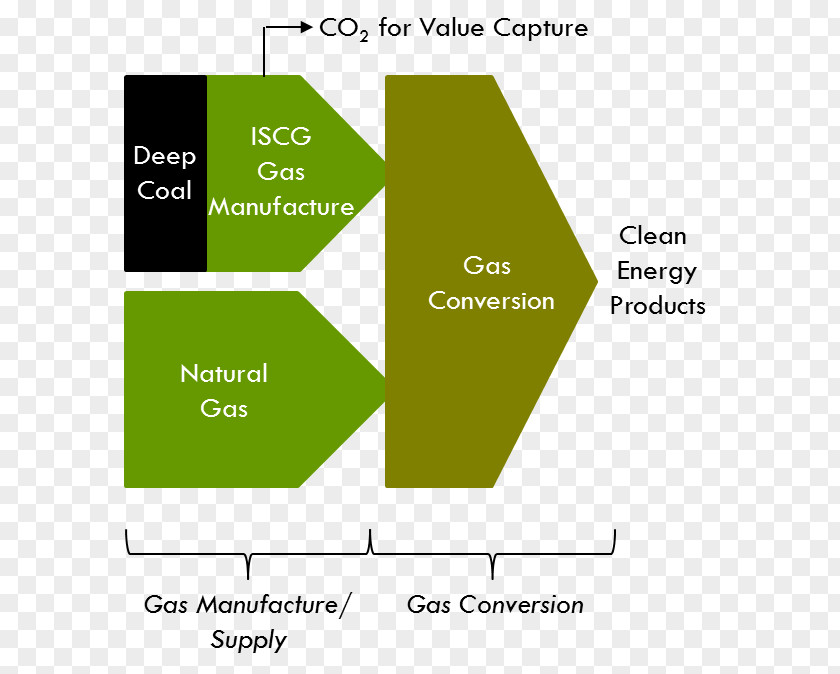 Natural Gas Volume Conversion Brand Line Angle Product Organization PNG