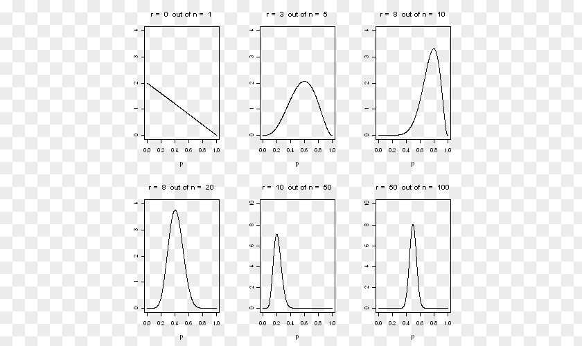 Triangle Probability Distribution Mathematics Frequency PNG