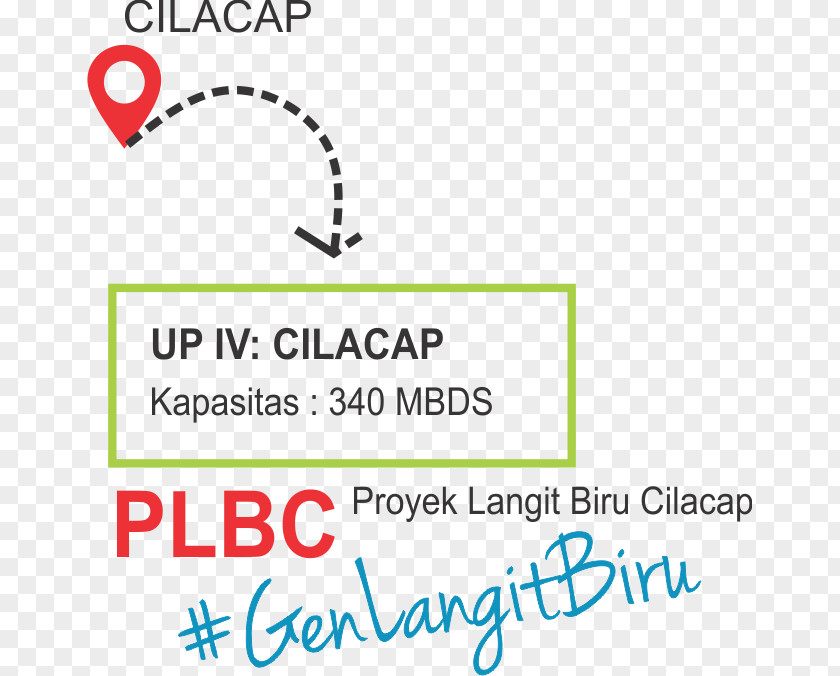 Line Pertamina Unit Pengolahan IV Cilacap Document Logo PNG