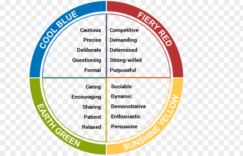 Roommates Of Different Personalities Insight Psychology Personality Type Team Building Individual PNG