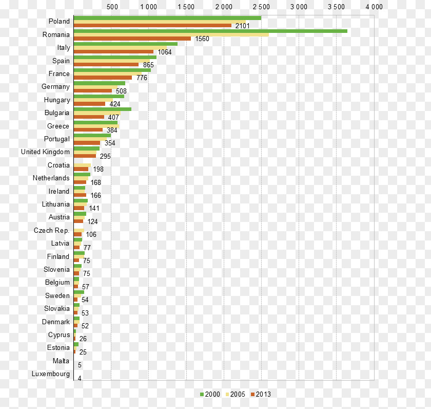 Agricultural Database Information PNG