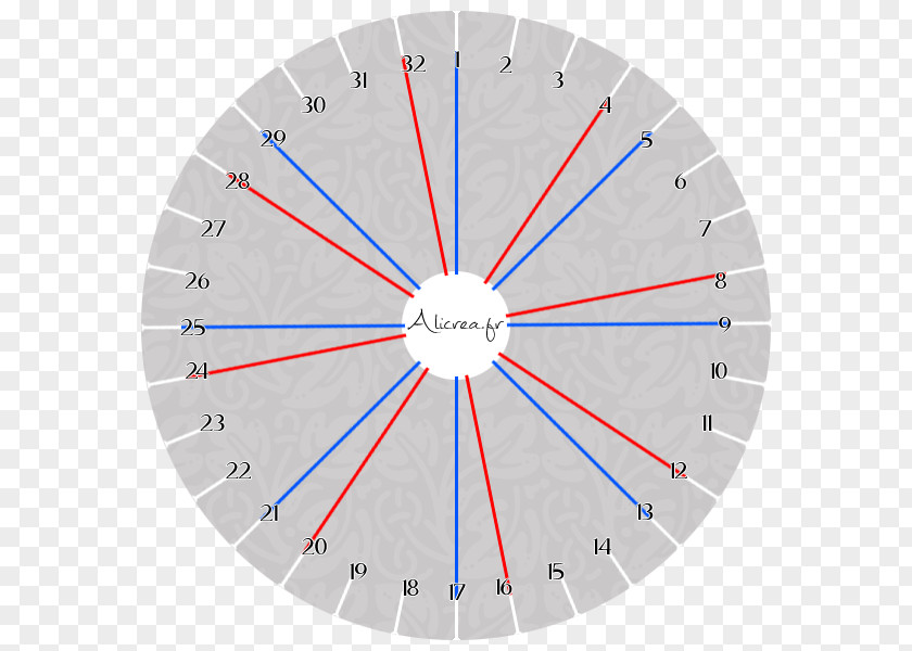 Clock Concrete Saw Blade Cutting PNG