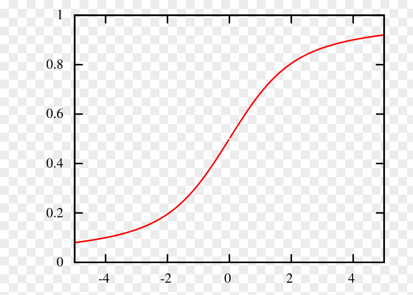 Cumulative Distribution Function Paper Line Angle Font PNG