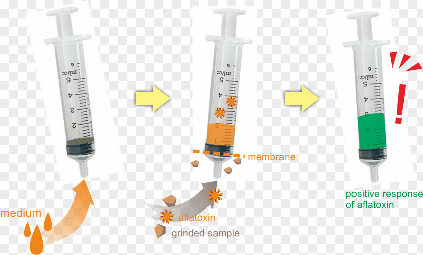 Design Medical Equipment Injection PNG