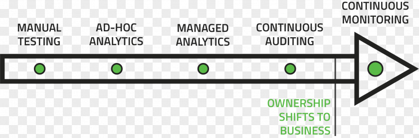 National Audit Office Continuous Auditing Monitoring Internal Control Report PNG