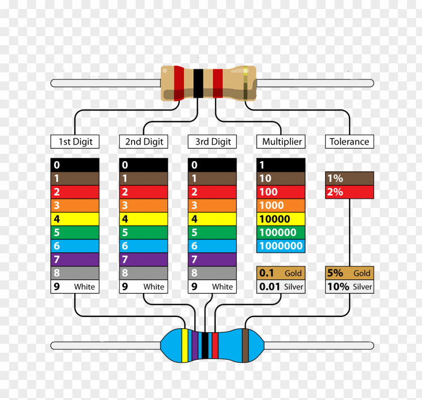 Colorful Table Electronic Color Code Resistor Wiring Diagram Electronics PNG