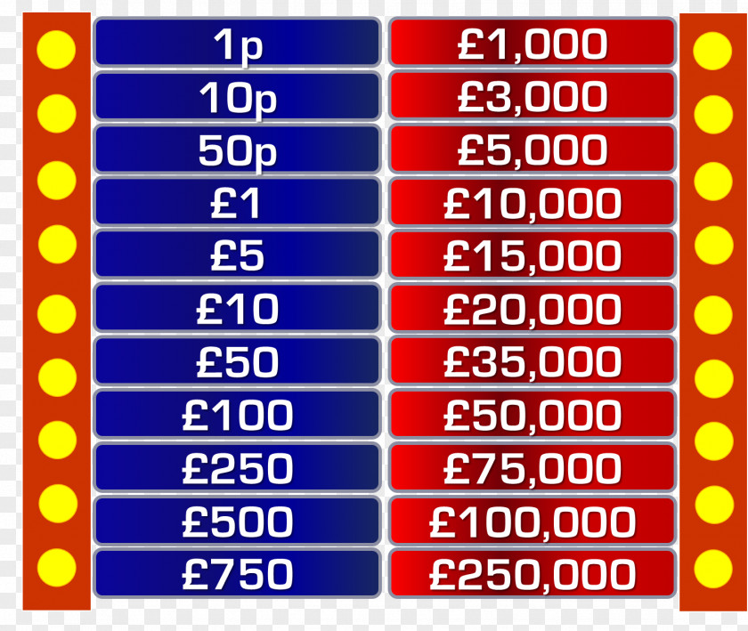 Who Wants To Be A Millionaire Board Game Statistics School DNA Damage PNG