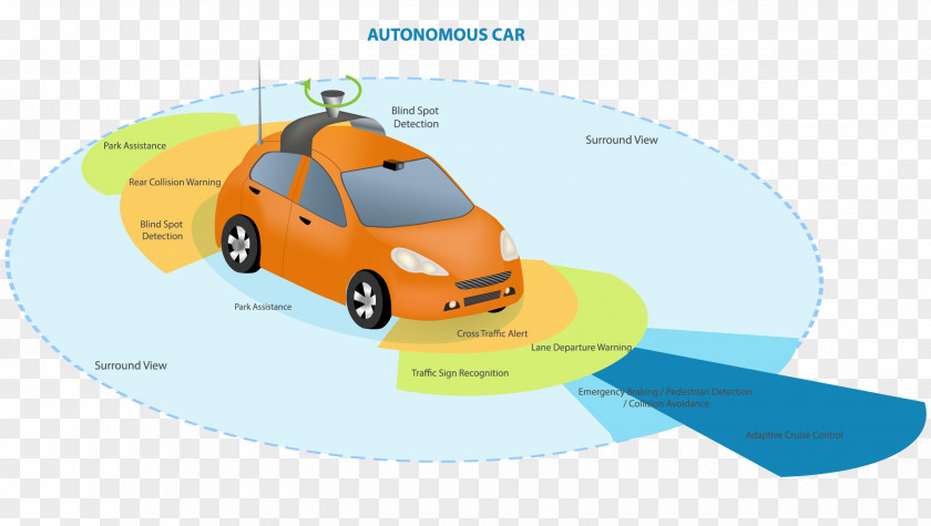 Car Google Driverless Autonomous Sensor Vehicle PNG