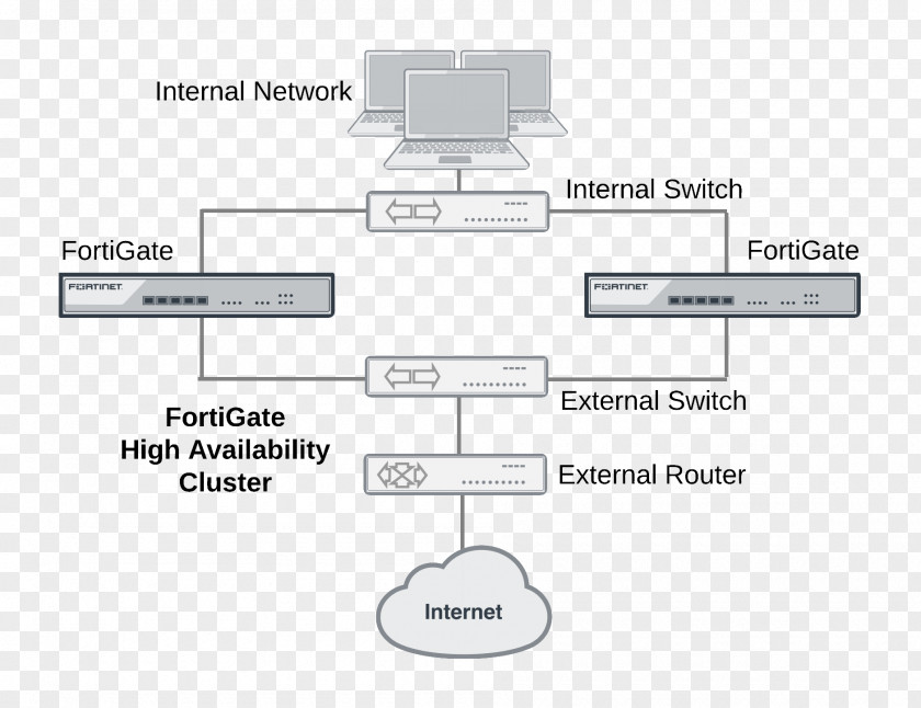 Fortinite Document Line Technology Angle PNG