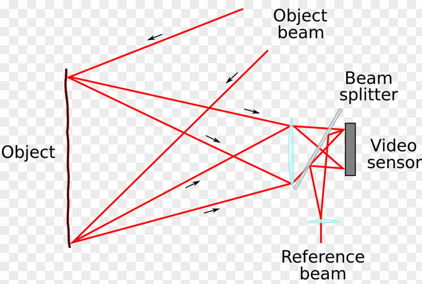 Triangle Point Diagram PNG