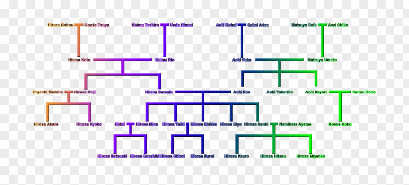 Family Tree Area Rectangle Diagram Font PNG