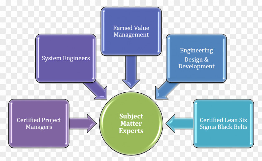 Business Management Consulting Process Consultant Change PNG