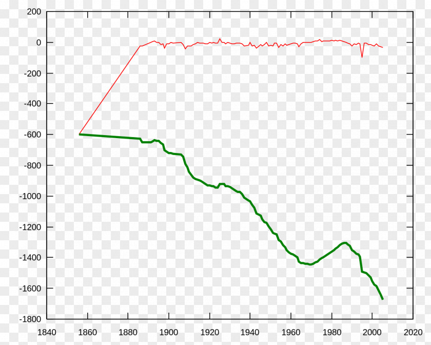 Glacier Plot Diagram Algorithm Sine PNG