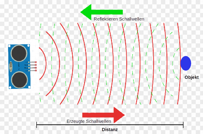 True Or False Ultrasonic Sensor Ultrasound Echo PNG