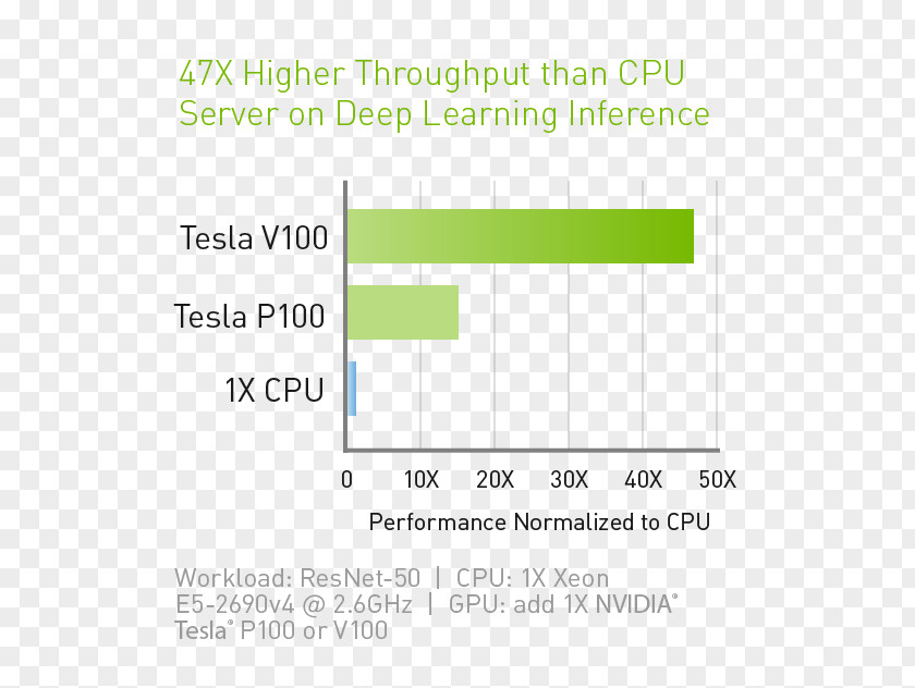 Nvidia Graphics Cards & Video Adapters Volta NVIDIA Tesla V100 Processing Unit PNG